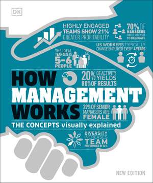 How Management Works: The Concepts Visually Explained de DK