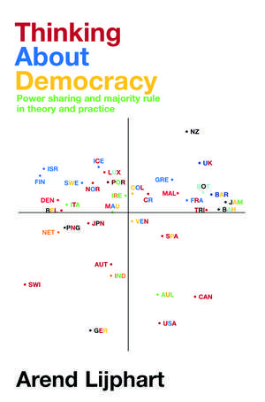 Thinking about Democracy: Power Sharing and Majority Rule in Theory and Practice de Arend Lijphart