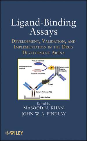 Ligand–Binding Assays – Development, Validation, and Implementation in the Drug Development Arena de MN Khan