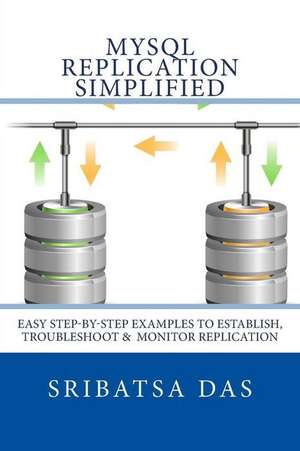 MySQL Replication Simplified de Sribatsa Das