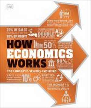 How Economics Works de Dk