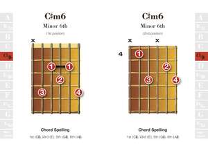 Guitar Chords: Easy-to-Use, Easy-to-Carry, One Chord on Every Page de Jake Jackson