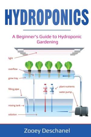 Hydroponics de Zooey Deschanel