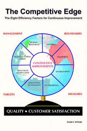 COMPETITIVE EDGE de Joseph McHugh