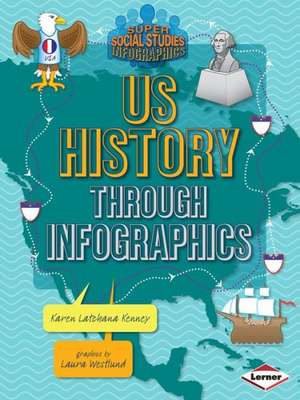 Us History Through Infographics de Karen Latchana Kenney