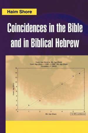 Coincidences in the Bible and in Biblical Hebrew de Haim Shore