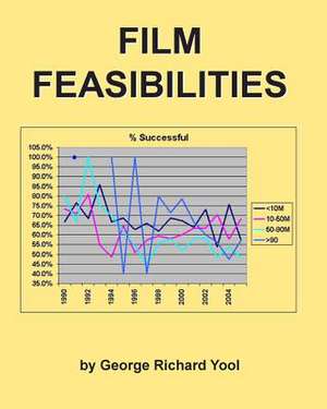 Film Feasibilities de George Richard Yool