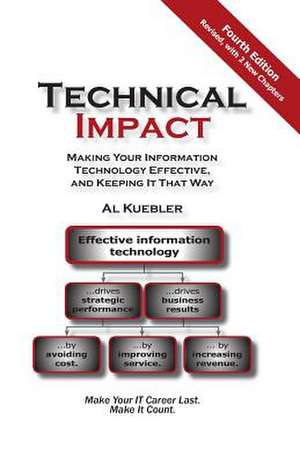 Technical Impact de Al Kuebler