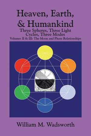 Heaven, Earth, & Humankind de William M. Wadsworth