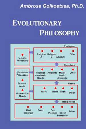 Evolutionary Philosophy de Dr Ambrose -- Goikoetxea