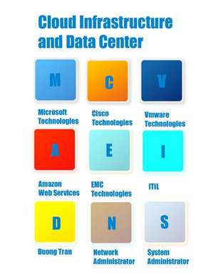 Cloud Infrastructure and Data Center de Duong Tran