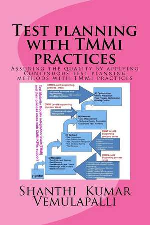 Test Planning with Tmmi Practices: Assuring the Quality by Applying Continuous Test Planning Methods with Tmmi Practices de Vemulapalli, MR Shanthi Kumar