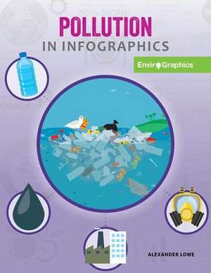 Pollution in Infographics de Alexander Lowe