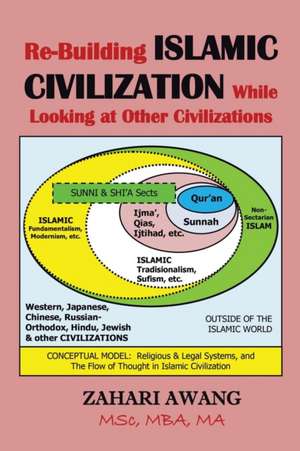 Re-Building Islamic Civilization While Looking at Other Civilizations de Zahari Awang