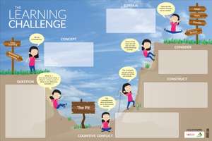 The Learning Challenge Dry-Erase Poster de James A. Nottingham