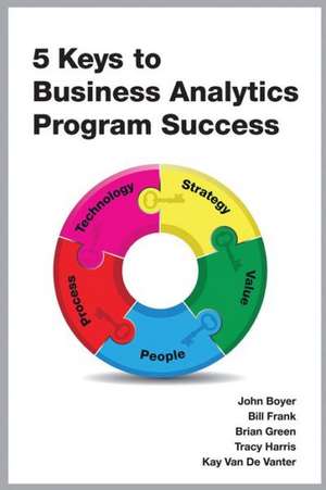 5 Keys to Business Analytics Program Success de John Boyer