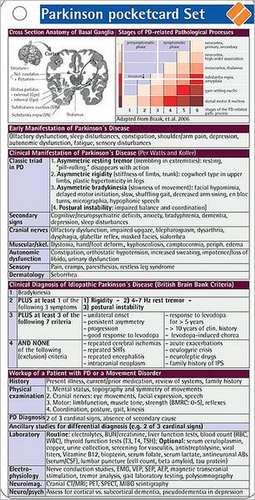 Parkinson's Pocketcard Set de Sebastian Stuckrad-Barre