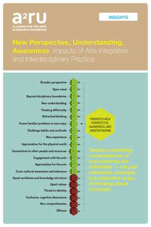 New Perspective, Understanding, Awareness: Impacts of Arts Integration and Interdisciplinary Practice de Gabriel Harp