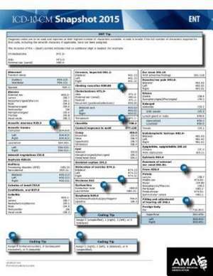 ICD-10-CM 2015 Snapshot Card - Ent de American Medical Association