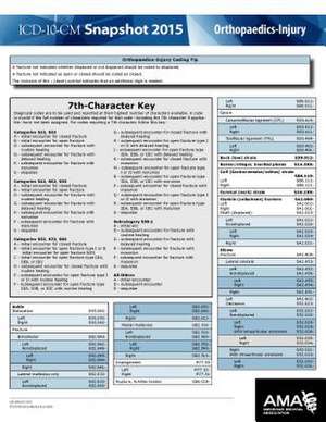 ICD-10-CM 2015 Snapshot Card - Orthopedicsinjury de American Medical Association