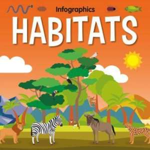 Habitats de William Anthony