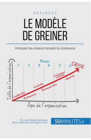 Le modèle de Greiner de Jean Blaise Mimbang