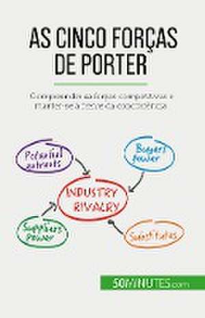 As Cinco Forças de Porter de Stéphanie Michaux