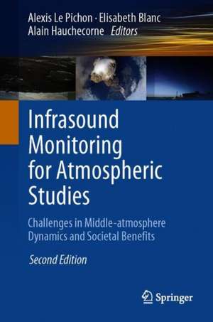 Infrasound Monitoring for Atmospheric Studies: Challenges in Middle Atmosphere Dynamics and Societal Benefits de Alexis Le Pichon