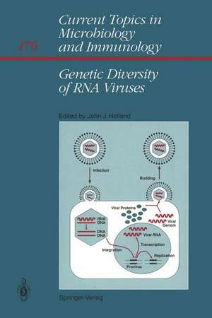 Genetic Diversity of RNA Viruses de John J. Holland