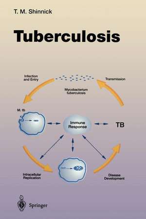 Tuberculosis de Thomas M. Shinnick