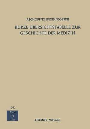 Kurze Übersichtstabelle zur Geschichte der Medizin de Ludwig Aschoff