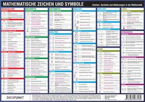 Mathematische Zeichen und Symbole de Michael Schulze