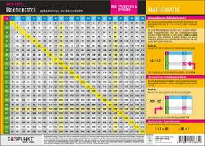 Rechentafel de Michael Schulze