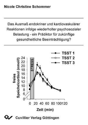 Das Ausmaß endokriner und kardiovaskulärer Reaktionen infolge psychosozialer Belastung - ein Prädiktor für zukünftige gesundheitliche Beeinträchtigung? de Nicole Christine Schommer