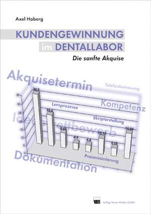 Kundengewinnung im Dentallabor de Axel Hoberg