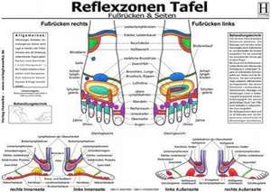 Fussreflexzonen Tafel. Fussrücken & Seiten. DIN A3