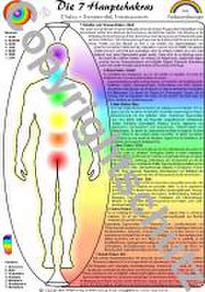 Chakrenübersicht - A3 de Tanja Aeckersberg