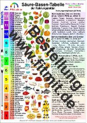 Säure-Basen-Tabelle de Tanja Aeckersberg