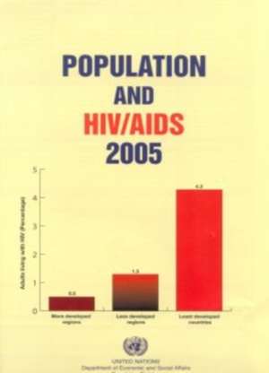 Population And HIV/Aids 2005 de Not Available (NA)