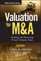 Valuation for M&A