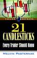 21 Candlesticks Every Trader Should Know