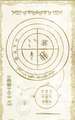 Thistle Grimoire