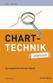 Charttechnik - simplified