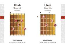 Guitar Chords