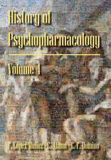 History of Psychopharmacology. Index.