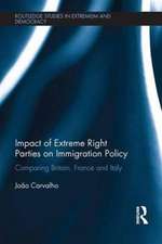 Impact of Extreme Right Parties on Immigration Policy