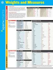 Weights and Measures