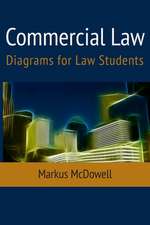 Commercial Law