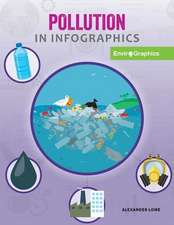 Pollution in Infographics