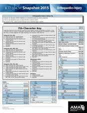 ICD-10-CM 2015 Snapshot Card - Orthopedicsinjury